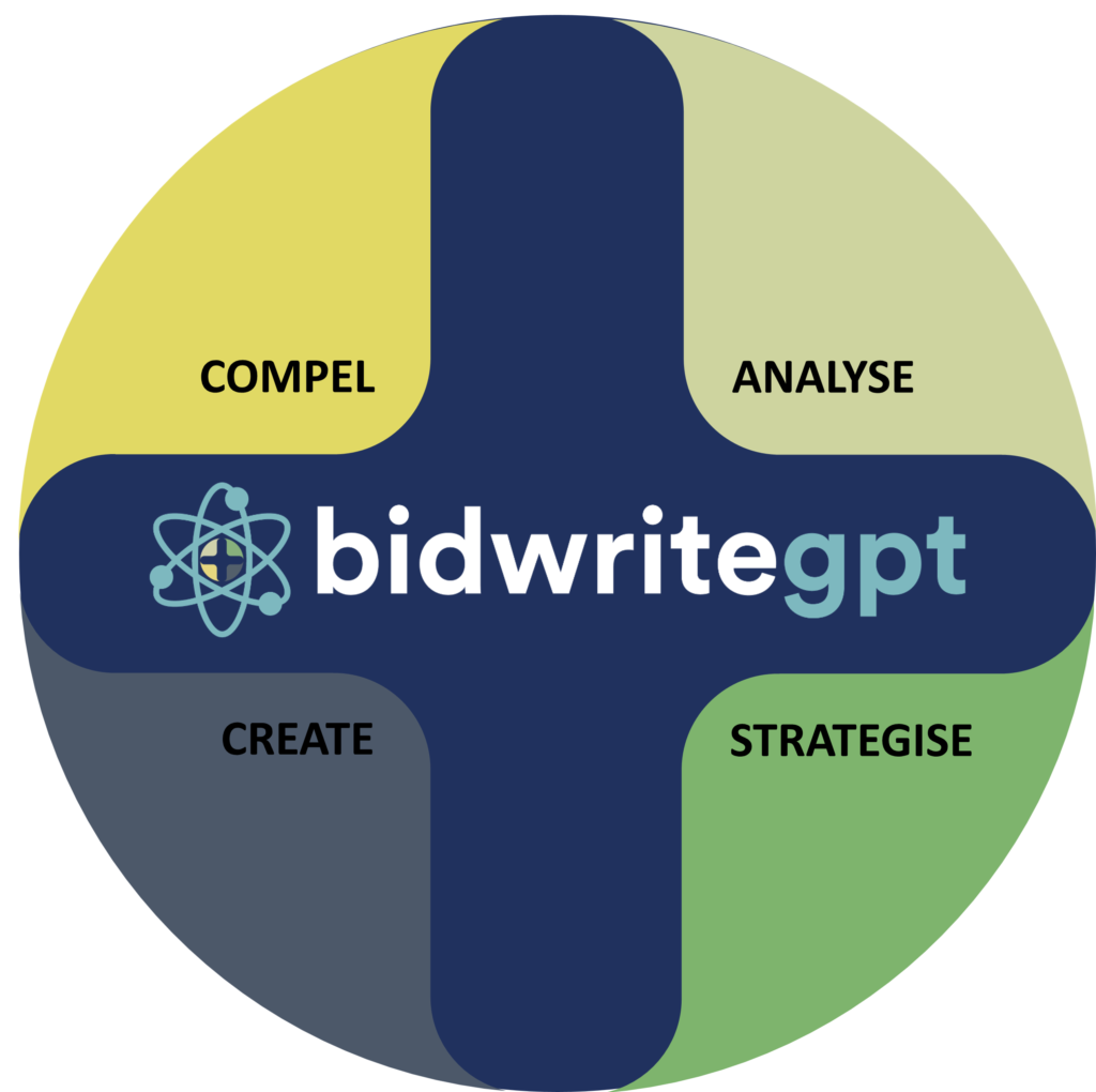 Produce proposals 50-80% faster with BidWriteGPT, freeing your team to focus on higher-value business-winning activities