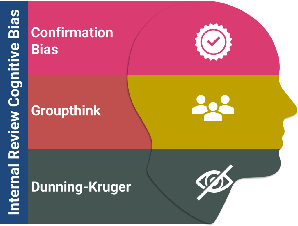 Our independent non-advocate reviews eliminate that bias, providing objective assessments, expert insights, and actionable feedback to make your proposals stronger and more competitive